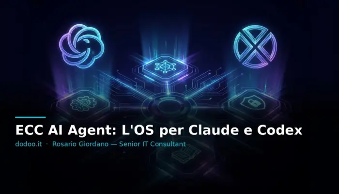 ECC AI Agent: L’OS per Claude e Codex