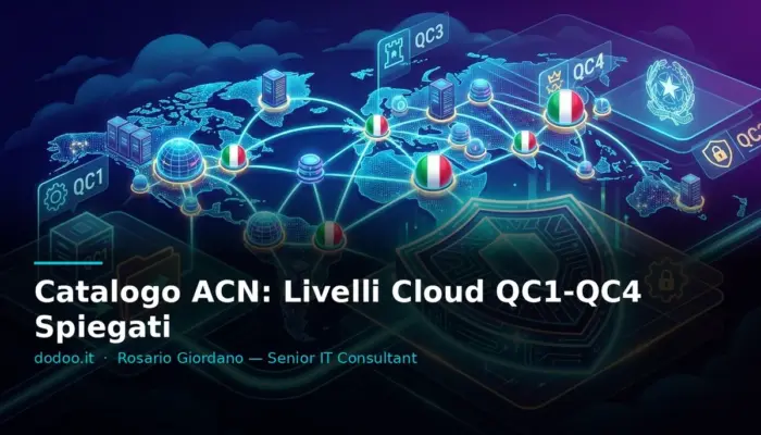 Catalogo ACN: Livelli Cloud QC1-QC4 Spiegati