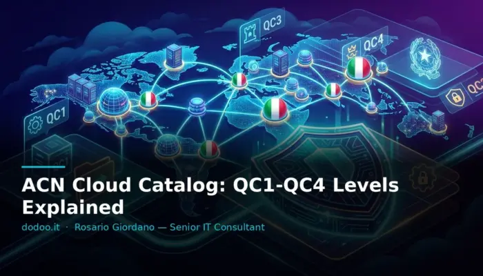 ACN Cloud Catalog: QC1-QC4 Levels Explained